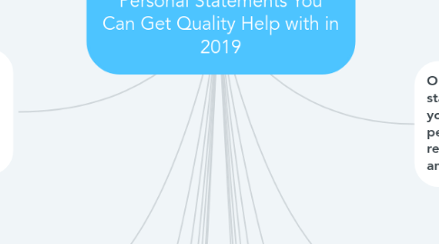 Mind Map: Most Valuable Fellowship Personal Statements You Can Get Quality Help with in 2019