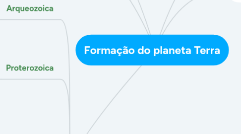 Mind Map: Formação do planeta Terra