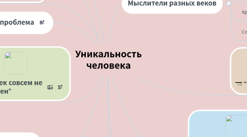 Mind Map: Уникальность человека