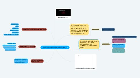 Mind Map: ¿QUE ES LA ERGONÓMICA POSTURAL?