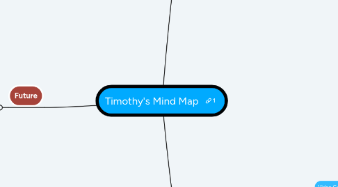 Mind Map: Timothy's Mind Map