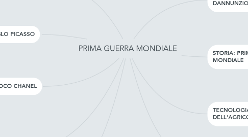 Mind Map: PRIMA GUERRA MONDIALE