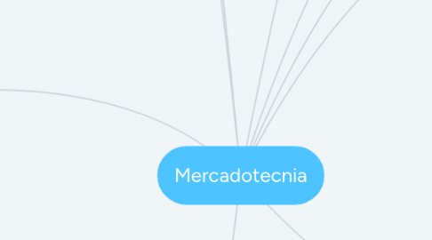 Mind Map: Mercadotecnia