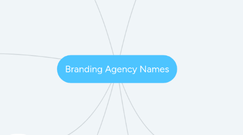 Mind Map: Branding Agency Names