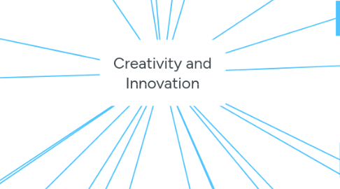 Mind Map: Creativity and Innovation