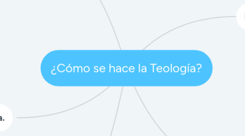 Mind Map: ¿Cómo se hace la Teología?