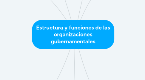 Mind Map: Estructura y funciones de las organizaciones gubernamentales