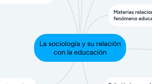 Mind Map: La sociología y su relación con la educación