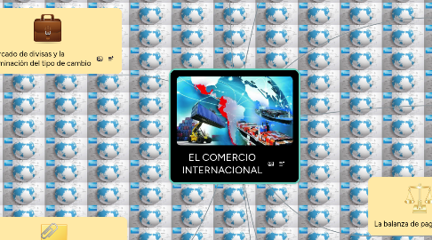 Mind Map: EL COMERCIO INTERNACIONAL