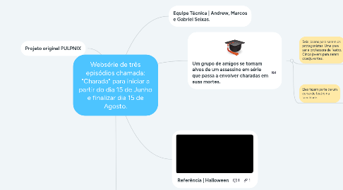 Mind Map: Websérie de três episódios chamada: "Charada" para iniciar a partir do dia 15 de Junho e finalizar dia 15 de Agosto.