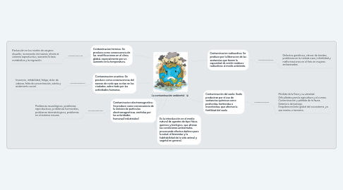 Mind Map: La contaminación ambiental