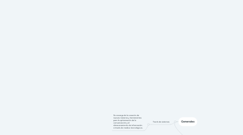Mind Map: Ramas de la tecnología