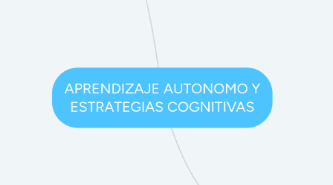 Mind Map: APRENDIZAJE AUTONOMO Y ESTRATEGIAS COGNITIVAS