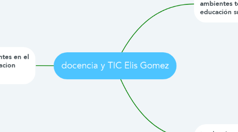 Mind Map: docencia y TIC Elis Gomez
