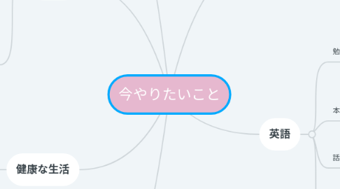 Mind Map: 今やりたいこと