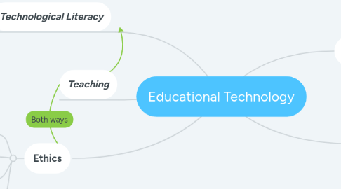 Mind Map: Educational Technology