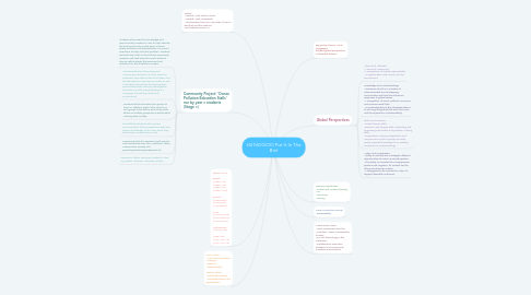 Mind Map: H2 NOOOO Put It In The Bin!