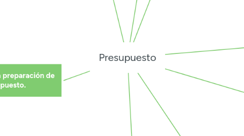 Mind Map: Presupuesto