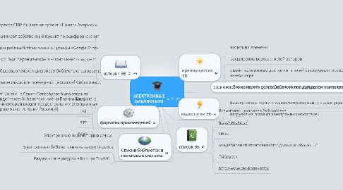 Mind Map: ЭЛЕКТРОННЫЕ БИБЛИОТЕКИ