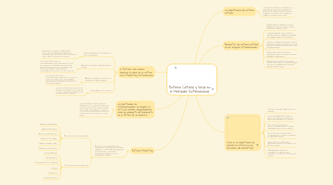 Mind Map: Entorno Cultural y Social en el Mercadeo Internacional.