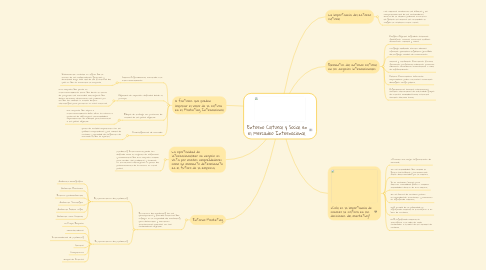Mind Map: Factores de Producción de Cooperativa San Carlos
