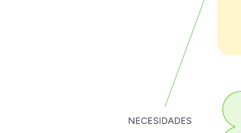 Mind Map: NECESIDADES