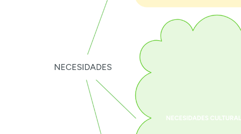 Mind Map: PROBLEMÁTICAS DE LA EDUCACIÓN