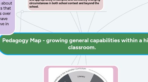 Mind Map: Pedagogy Map - growing general capabilities within a history classroom.