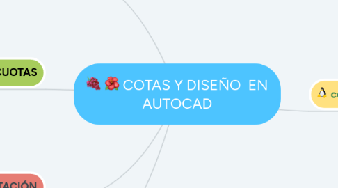Mind Map: COTAS Y DISEÑO EN AUTOCAD