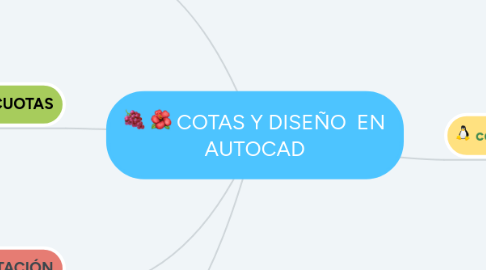 Mind Map: COTAS Y DISEÑO  EN AUTOCAD