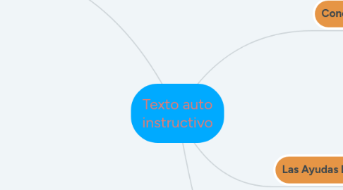 Mind Map: Texto auto instructivo