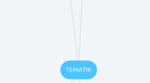 Mind Map: TEMATIK