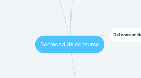 Mind Map: Sociedad de consumo