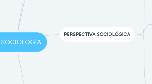 Mind Map: LA SOCIOLOGÍA