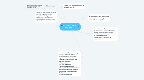 Mind Map: ESTRATEGIA DE VENTAS