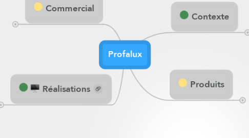 Mind Map: Profalux