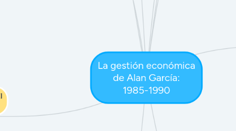 Mind Map: La gestión económica de Alan García: 1985-1990