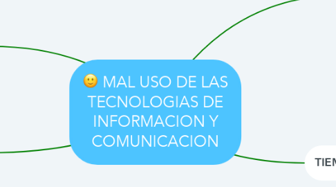 Mind Map: MAL USO DE LAS TECNOLOGIAS DE INFORMACION Y COMUNICACION