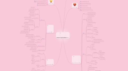 Mind Map: FOOD FLAVOURING