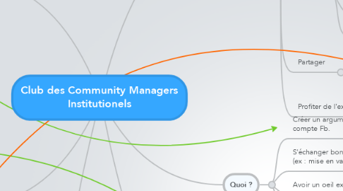 Mind Map: Club des Community Managers Institutionels