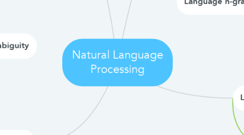 Mind Map: Natural Language Processing