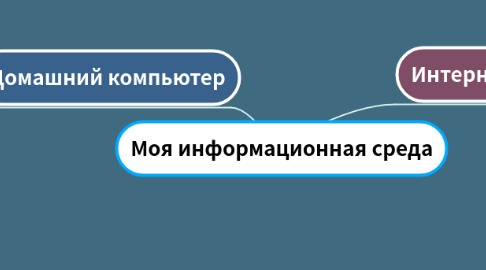 Mind Map: Моя информационная среда