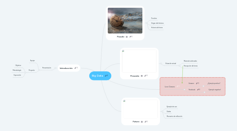 Mind Map: Big Data