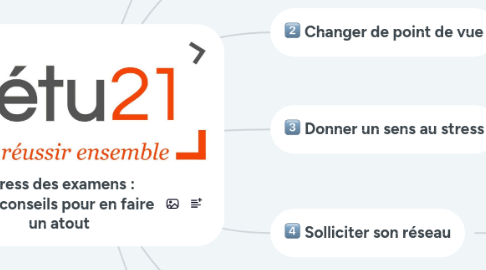 Mind Map: Stress des examens : cinq conseils pour en faire un atout