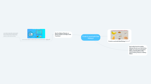 Mind Map: Foods to avoid with Bad Kidneys!