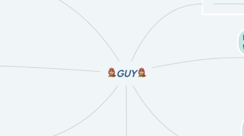 Mind Map: ๐จ๐ผโ๐GUY๐จ๐ผโ๐