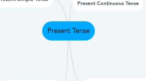 Mind Map: Present Tense