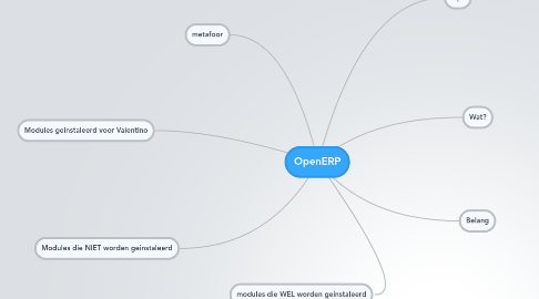 Mind Map: OpenERP