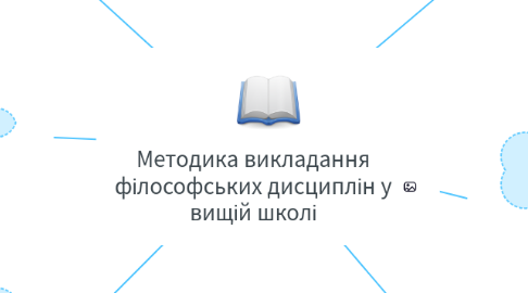 Mind Map: Методика викладання філософських дисциплін у вищій школі