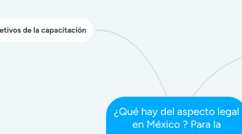 Mind Map: ¿Qué hay del aspecto legal en México ? Para la capacitación del personal